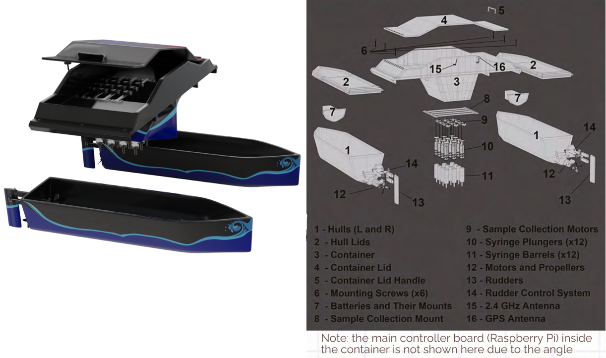 Asano model